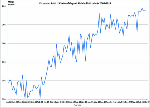 Update for May 2017_estimatedtotalus